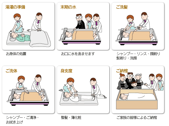 湯灌とは 株式会社ラストメイク四季